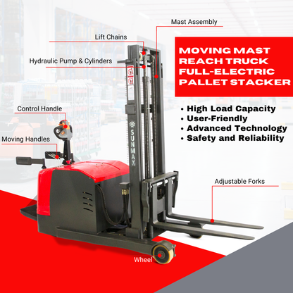 MRT4400-3M-19 Moving Mast Reach Truck, 4400 lbs Load Capacity, 118" Lifting Height, Electromagnetic Brake